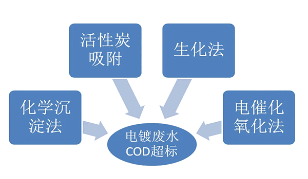 電鍍廢水泡沫問題-電鍍廢水處理消泡劑 電鍍廢水泡沫問題-電鍍廢水處理消泡劑
