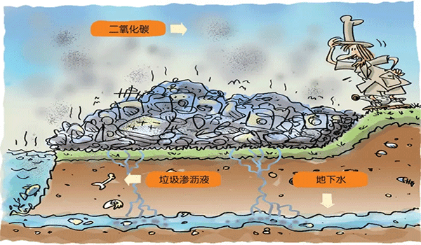 垃圾污水處理消泡劑-解決垃圾滲濾液泡沫問題 垃圾污水處理消泡劑-解決垃圾滲濾液泡沫問題